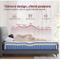 Matrace s taštičkovými pružinami a paměťovou pěnou Vasagle Ruth 140x200 bílá/modrá